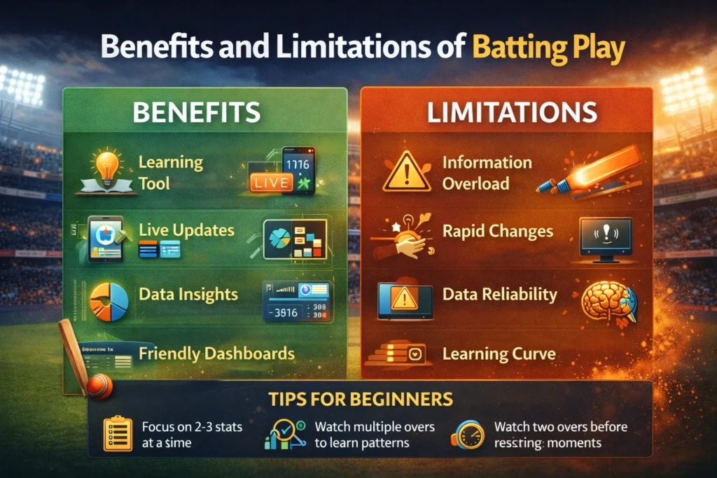 Batting Play benefits and limitations infographic showing live cricket insights advantages and beginner challenges